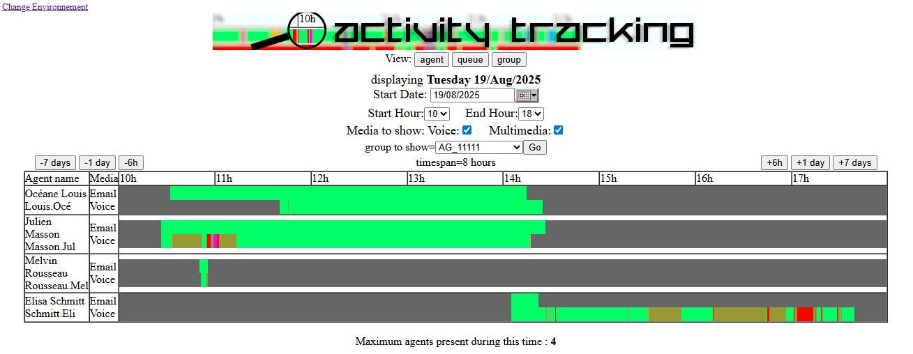 Capture d’écran - activités agents