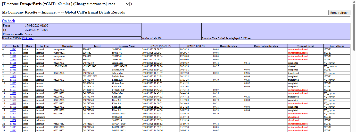 Capture d’écran - résultats de requêtes
